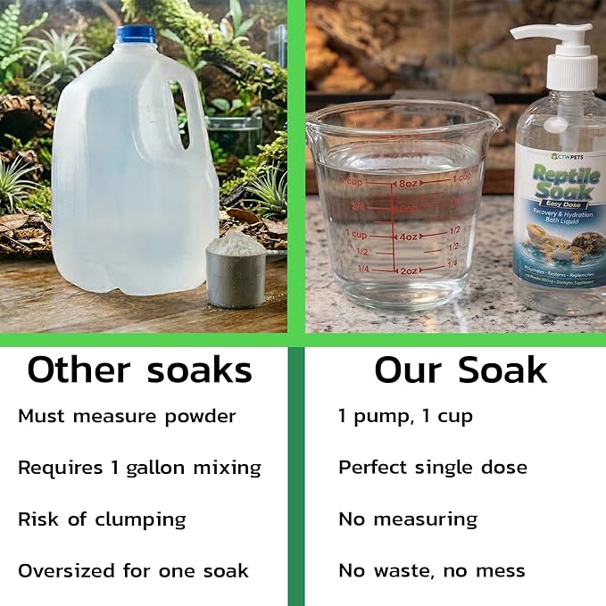 CTWPets Reptile Soak, Electrolyte and Vitamin Bath for Bearded Dragons, Leopard Gecko, Tortoise, Snakes (16oz, Easy Soak)