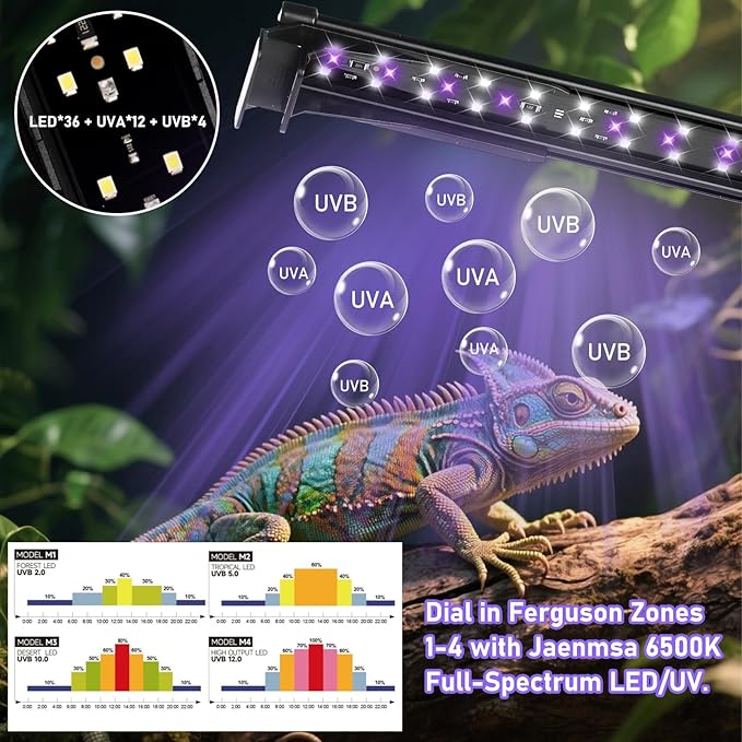 LED UVA UVB Light Fixture for Reptiles, 12.0/10.0/5.0 UVB Reptile Light for Bearded Dragon, with 4 UV Modes,10-Level Dimming 6500K & 24H Cycle Timer for Tropical & Desert Reptile, 14W, 15.7-in