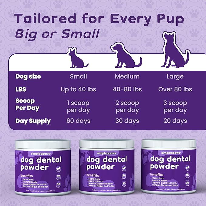 Dog Dental Powder for Teeth Cleaning - Dental Powder for Dogs Teeth – Prevent Dog Bad Breath with Probiotics for Fresh Breath & Oral Health – Chicken Flavored, 60 Scoop Supply