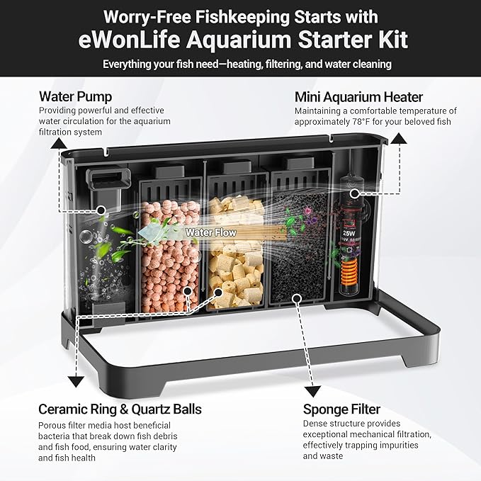 3.5 Gallon Self Cleaning Fish Tank, Aquarium Starter Kit for Betta, Small Fish & Shrimp, Betta Fish Tank with Heater, Thermometer Strip, LED Light, Hidden Filtration System and Water Changer Kit