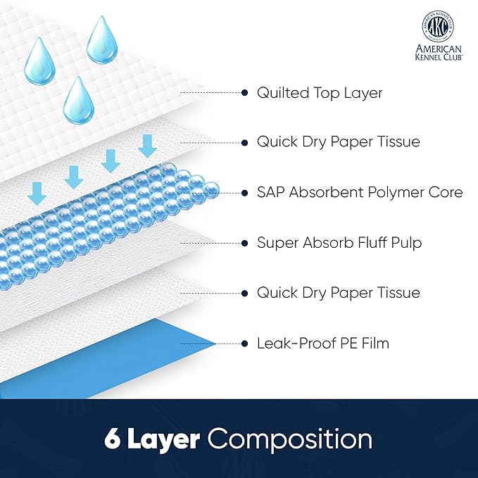 American Kennel Club Scented Puppy Training Pads with Ultra Absorbent Quick Dry Gel – 22 x 22 Pee Pads for Dogs - Lemon Scented - 200 Count