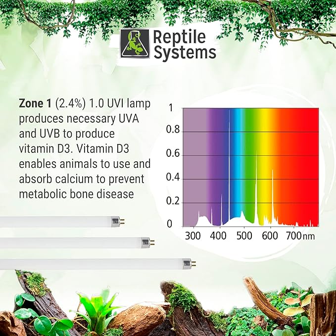 Reptile Systems Eco T5 Unit Zone 1 Reptile Lighting Kit – 48in-54w – Slimline Fixture with HOT5 Lamp, Reflector & Flicker-Free Ballast – Ideal for Terrariums, Chameleons & Geckos