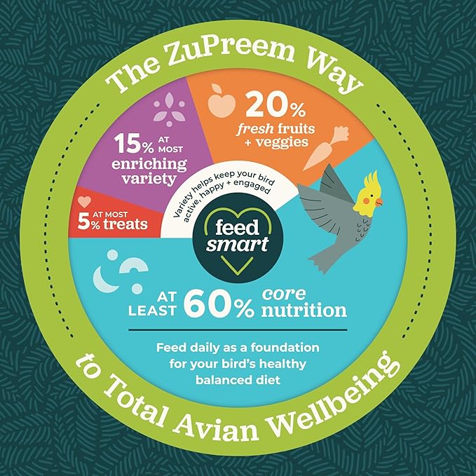 ZuPreem FruitBlend Bird Food, Bird Feed Pellets for Cockatiel, Lovebird, Quaker, Small Conure, Lorikeet, ZuPreem Core Nutrition with Natural Fruit, Cockatiel Food, Conure Feed, (Medium, 10 lb Bag)