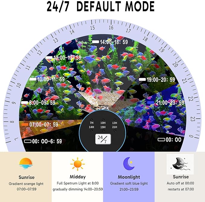 24/7 LED Aquarium Light for 18-24 Inch Plant & Fish Tank, 12-Color & Gradient & Full Spectrum with Auto On/Off, Brightness, Sunrise-Daylight-Moonlight, Extendable Brackets for Freshwater IP68