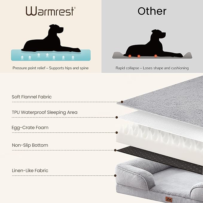 Orthopedic Dog Beds for Medium Size Dogs, Waterproof Egg-Crate Foam Pet Couch Bed with Soft Sides, Non-Slip Dog Sofa with Fleece Removable Washable Cover, 28"L Supportive Pet Sofa, Light Grey