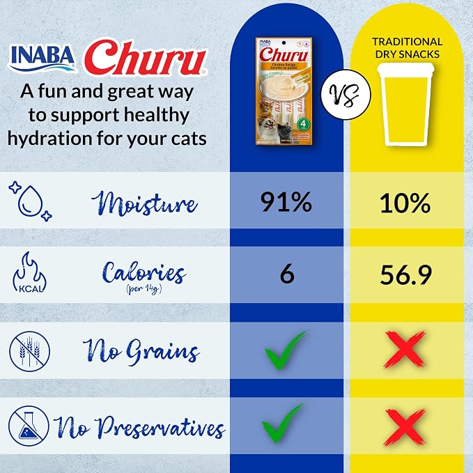 INABA Churu Cat Treats, Lickable, Squeezable Creamy Purée Cat Treat with Green Tea Extract & Taurine, 0.5 Ounces Each Tube, 60 Tubes, Tuna Variety Box - Image 3