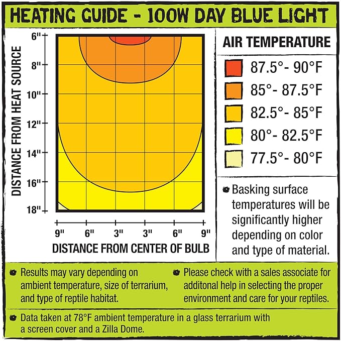 Zilla Day Blue Light Incandescent Bulb for Reptiles [Set of 2] Watt: 100 Watts