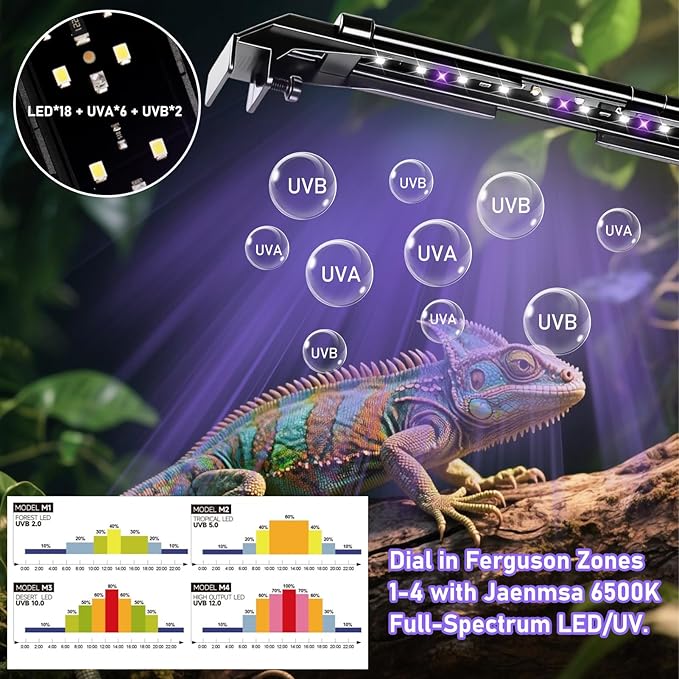 8W LED UVA UVB Light for Reptiles,7.8" HO UVB 12.0/10.0/5.0/2.0 LED Reptile Light Fixture 6500K for Turtles,Bearded Dragons & Snakes,4 UV Modes Dimming Light Bar for Tropical & Desert Reptile