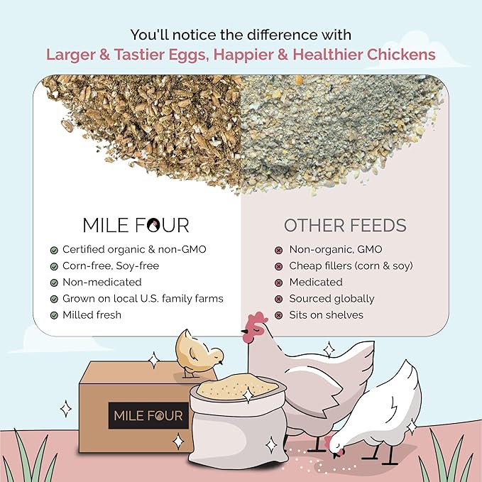 Mile Four Organic Layer Chicken Feed Kit | Feeds 10 Layer (20+ Weeks) Chickens for 4 Weeks | Feed (69 lb), Grit (12 lb), Oyster Shell (16 lb) | Mash