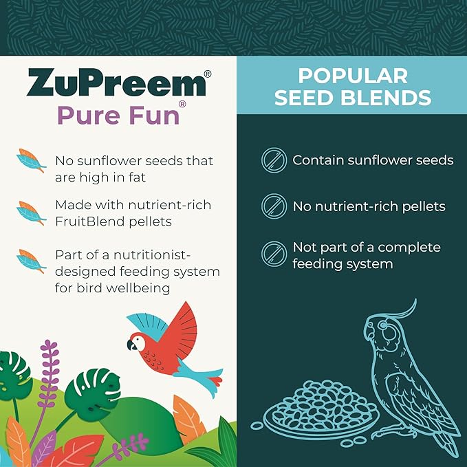 ZuPreem Pure Fun Bird Food, Parrot, Conure, Caique, African Grey and Pellet Blend for Medium Large Birds, Bird Food Mixer Topper, Enriching Variety (ML, 2 lbs) (Pack of 2)