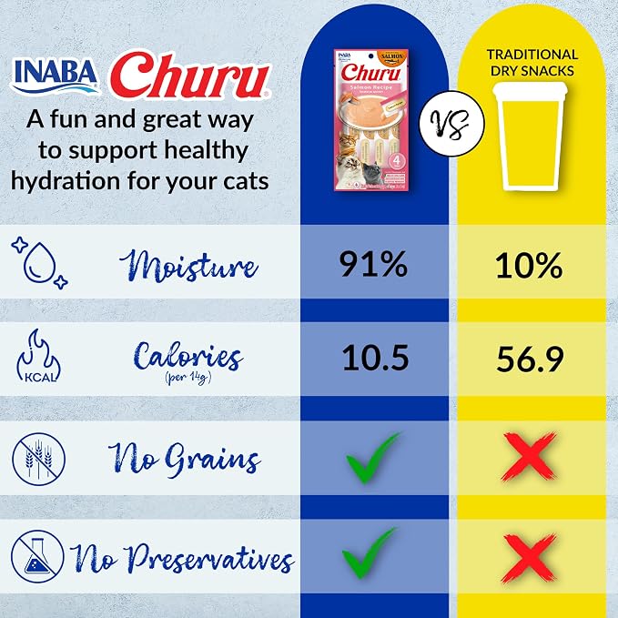 INABA Salmon Churu Cat Treats, Lickable, Squeezable Creamy Purée Cat Treat with Green Tea Extract & Taurine, 0.5 Ounces Each Tube, 60 Tubes, Salmon Variety Box - Image 8