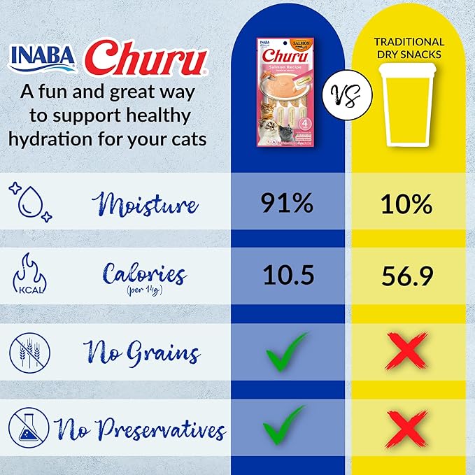 INABA Salmon Churu Cat Treats, Lickable, Squeezable Creamy Pur??e Cat Treat with Green Tea Extract & Taurine, 0.5 Ounces Each Tube, 20 Tubes, Salmon & Tuna Variety Box - Image 8