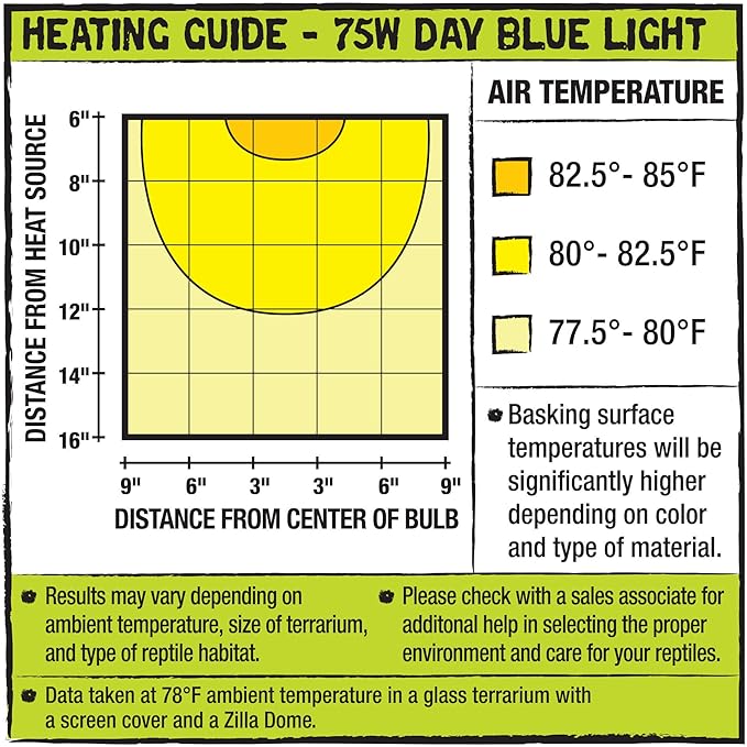 Zilla Incandescent Day Blue Light Bulb for Reptiles 75 Watt - Pack of 4
