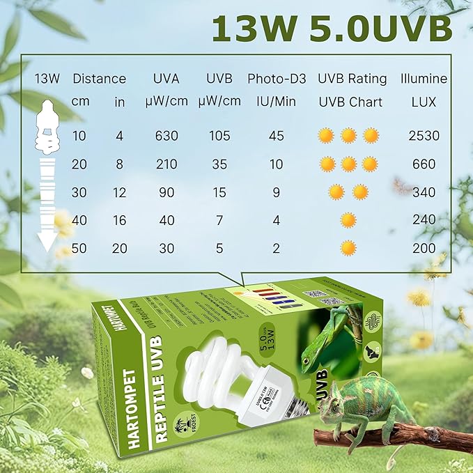 HARTOMPET 5.0 UVB Coil Reptile Bulb 13W, Compact Fluorescent Light for Tropical Terrariums, Ideal for Chameleons, Iguanas, Tree Frogs & Pythons