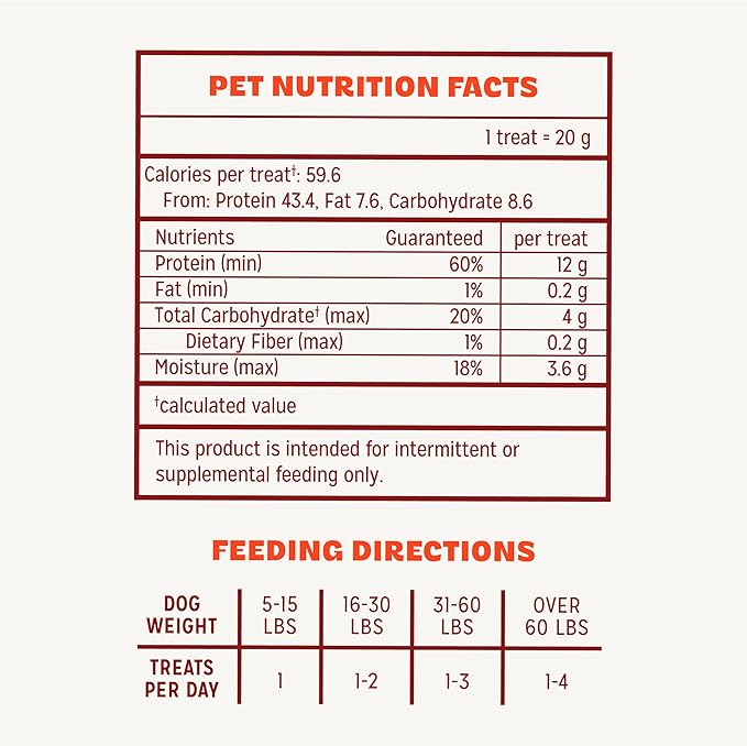 Pur Luv Chicken Jerky Dog Treats, Made with 100% Real Chicken Breast, 32 Ounces, Healthy, Easily Digestible, Long-Lasting, High Protein, Satisfies Dog's Urge to Chew