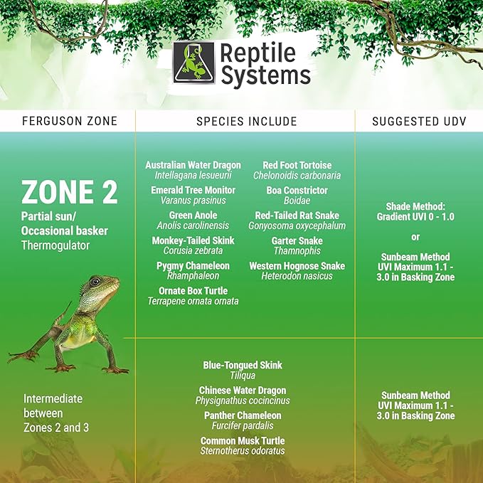 Reptile Systems Eco T5 Unit Zone 2 Reptile Lighting Kit – 24in-24w - Slimline Fixture with HOT5 Lamp, Reflector & Flicker-Free Ballast – Ideal for Terrariums, Chameleons & Geckos