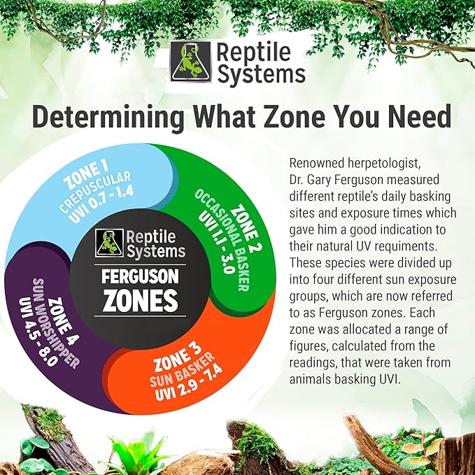 Reptile Systems Eco T5 Unit Zone 1 Reptile Lighting Kit – 48in-54w – Slimline Fixture with HOT5 Lamp, Reflector & Flicker-Free Ballast – Ideal for Terrariums, Chameleons & Geckos