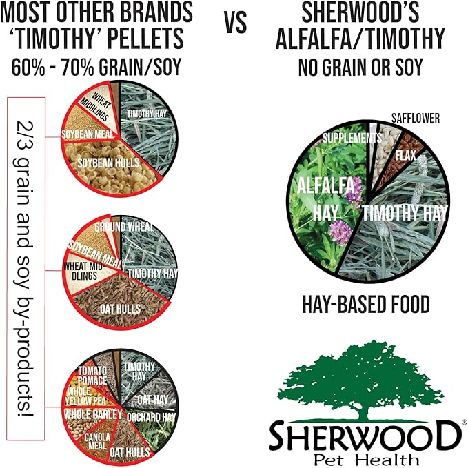 Sherwood Pet Health Adult Rabbit Food Timothy Hay Free-Choice 4.5lbs Hay-Based, Grain and Soy-Free for Better Digestion