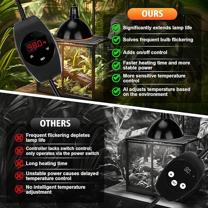 XFP Reptile Light Fixture with Thermostatic Timer, 5.5'' Reptile Heat Lamp Fixture, Added Switch Control Function with 300W Heat Lamp Bulbs for Reptile Glass Terrariums