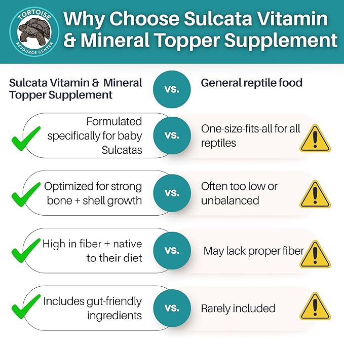 Baby Sulcata Food with Calcium - Human Grade Scientifically Formulated Diet for Healthy Growth - High Fiber Low Protein with Probiotics - 4 oz 30-Day Supply (Makes a