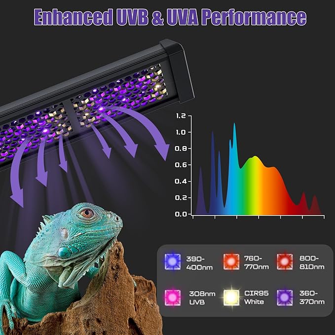 8.5" Aluminum UVB 10.0 LED Reptile Light Bar with Timer & Dimmer, Ultra-Slim Metal UVB/UVA Lamp for Terrariums – Even Light Output, Long Lifespan, Ideal for Bearded Dragons, Turtles & Lizards