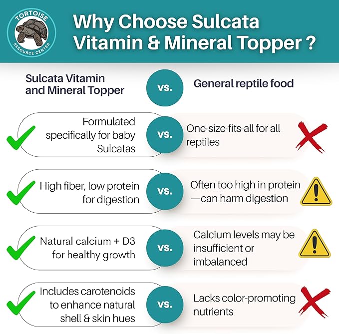 Sulcata Tortoise Calcium Powder - Herpetologist Formulated Calcium Powder for Reptiles with High Fiber - 30 Day Shaker Bottle Supply for Tortoise Lovers!