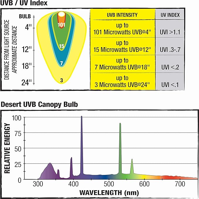 Zilla Canopy Series Fluorescent UVB/UVA Bulbs Desert 20 W, 3.875 IN, White