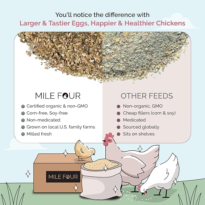 Mile Four Organic Chicken Feed (23 lbs) Grower Mash, Non-GMO, USA Grown, 18% Protein, Corn-Free, Soy-Free, Non-Medicated Feed for Chickens