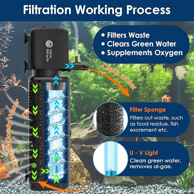 AquaMiracle Aquarium Filter with U - V Light & Filter Sponge, Fish Tank Filter with Timer for Green Water, Turtle Filter with Aeration & Rainfall Mode for Aquarium 20-70 Gallon