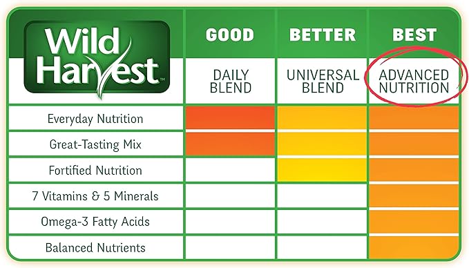 Wild Harvest Advanced Nutrition Diet Adult Rabbit 14 Pounds, Resealable Bag