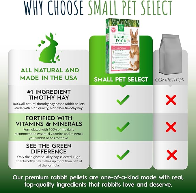 Small Pet Select Pet Rabbit Food, Pellets, Treats for Bunny Rabbits, for Health and Vitality, High Fiber Timothy Hay Based Formula, 40 lb