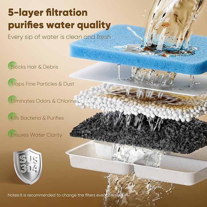 No Spill Dog Water Fountain Stainless Steel for Large Dogs, 8L/2.1Gal Ultra Quiet Pet Water Fountain for Cats Dogs Indoor, Automatic Dog Water Bowl Dispenser