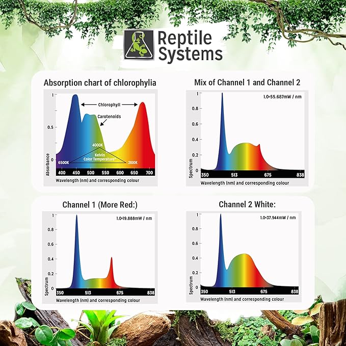 Reptile Systems New Dawn LED ProTen Fixture – Full Spectrum 10-18in 7w Lighting with Integrated Cooling – for Terrariums & Vivariums – Highlights Natural Behavior & Color