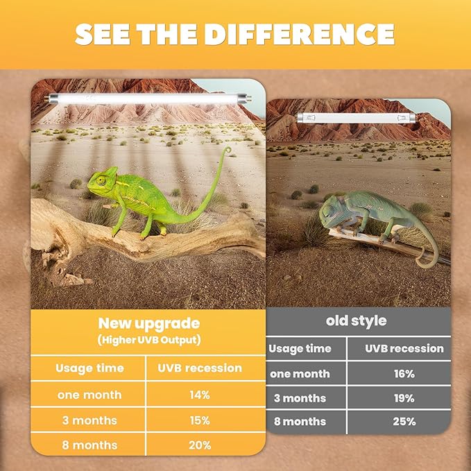 GlowUp 12inch T5 8W 10.0 Reptile UVB Bulb T5 UVB Reptile Light Bulb UVA UVB Lamp Tube for Bearded Dragons Turtles Chameleon and Lizards Tropical Desert Reptiles- 2Pack