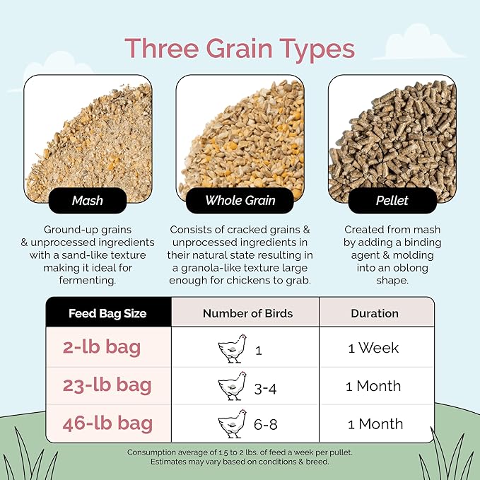 Mile Four Organic Chicken Feed (46 lbs) Grower Whole Grain, Non-GMO, USA Grown, 18% Protein, Corn-Free, Soy-Free, Non-Medicated Feed for Chickens