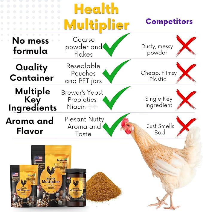 Brewer's Yeast + Probiotics + Niacin + Vitamins Supplement for Ducks, Chickens and Poultry. (Molt Recovery, Severe Stress, Egg Quality and Development) 20-Ounce PET Plastic Jar