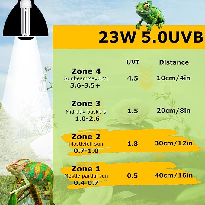 HARTOMPET 5.0 UVB Linear Tube 26W, Tropical Terrarium Lamp for Chameleon, Iguana, Frog, Reptile Habitat Light