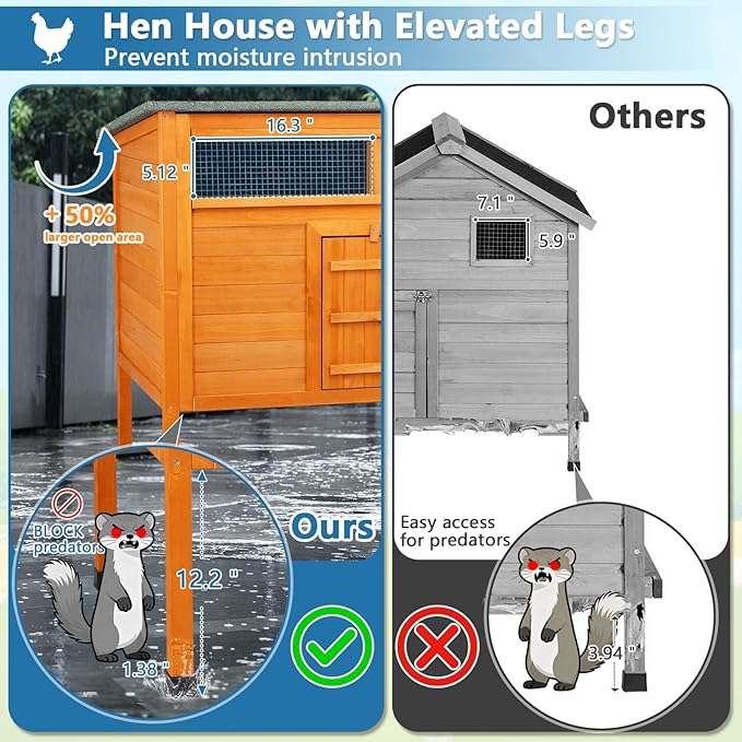 FunXplore Outdoor Insulated Chicken Coop Weatherproof Wooden Hen House Small Animal Pet Hutch with Elevated Legs Asphalt Roof Removable PVC Layer Nest Box
