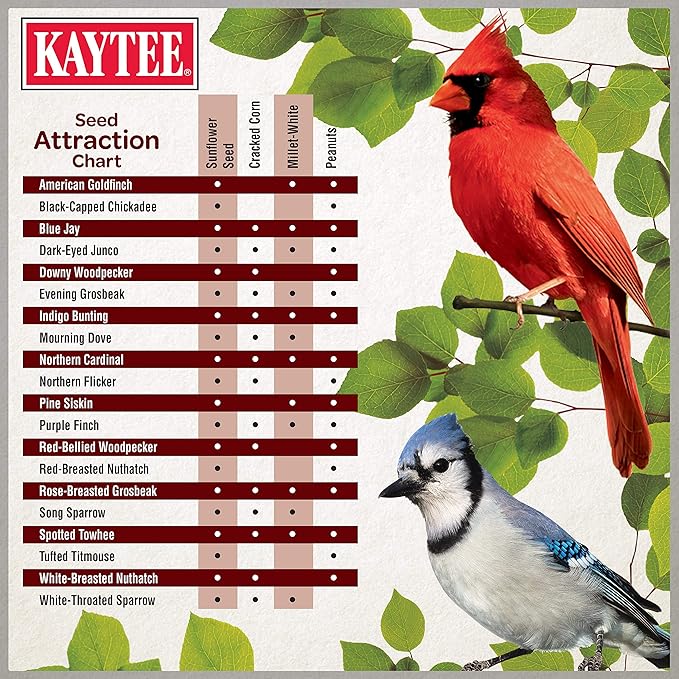 Kaytee Ultimate Birder's Blend Food,Wild Bird Seed for Grosbeaks,Cardinals,Nuthatches,Woodpeckers & More Outside Feeders,10 Pound,(Pack of 2)